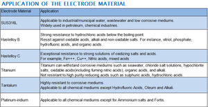 Pompa Mineral beton Laut 50mm dapat diandalkan Tinggi kolam <span class=keywords><strong>HCL</strong></span> Harga terbaik pengukur aliran magnetik untuk minyak aliran udara cair 220V flensa - Product Image 6