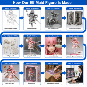 Statuetta Anime Personalizzata Elfo Fata Fantasy, Action Figure OEM ODM, Giocattolo Designer, Fabbrica di Giocattoli in PVC, Modellino da Collezione in Vinile 3D - Product Image 3