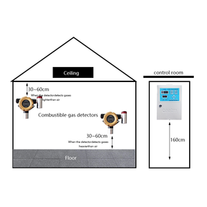 كاشف غاز الاحتراق الصناعي عالي الدقة CAATM GTYQ-CA228، نوع ثابت مع شاشة معدنية وإنذار صوتي/ضوئي - Product Image 6