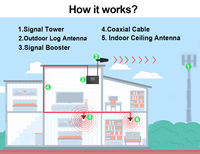 Amplificador de Señal de Red N78 5G de 3500MHz, Mini Amplificador de Señal Celular 3G 4G 5G con ALC/AGC