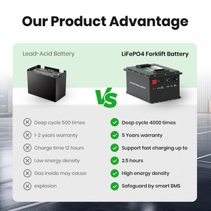 <strong>Lifepo4</strong> <strong>Battery</strong> 24V 48V 300Ah 800Ah Lithium <strong>Battery</strong> For Loading Unloading Tractor-trailers Lithium <strong>Battery</strong> For Forklift - Product Image 5