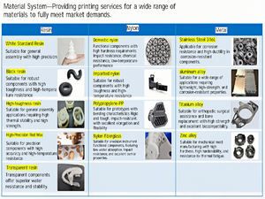 Modèles personnalisés imprimés en 3D en céramique carbure de silicium/oxyde d'aluminium/zircone Services de fabrication de pièces de produit - Product Image 3