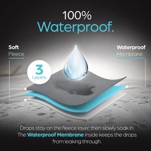 Manta Impermeable Personalizada de Forro Polar, Manta a Prueba de Agua para la Cama, para Intimidad - Product Image 4