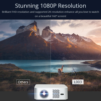 Hotack L003 Full HD 1080P Home Theater Video Projecteur Smart Android TV Teléfono inalámbrico Proyector LED Portátil Mini Proyector 4K