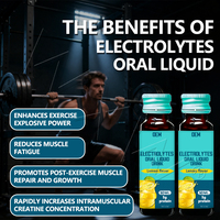Solution orale d'hydratation électrolytique sans sucre, faible en calories, pour la récupération de la déshydratation et l'hydratation quotidienne