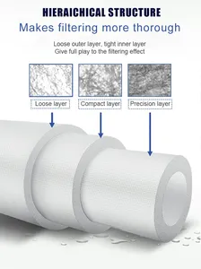 40 Inch Spun Polypropylene Melt Blown Water Filter Cartridge With Best Selling