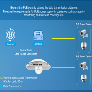 Switch Ethernet Impermeabile da Esterno con 4 Porte Gigabit PoE e Uplink SFP Gigabit Tutto in Uno - Product Image 4