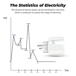 Enchufe Inteligente WALE 16A Tuya con Monitor de Energía, Adaptador WiFi, Enchufe Europeo, Control por Voz, Temporizador, Compatible con <span class=keywords><strong>Google</strong></span> Home y Alexa - Product Image 2