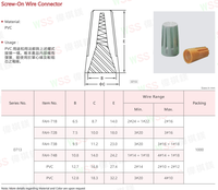 Connecteur de câblage à visser en plastique à extrémité fermée WSS Power 3P DIN P1 P2 P3 de haute qualité IP33