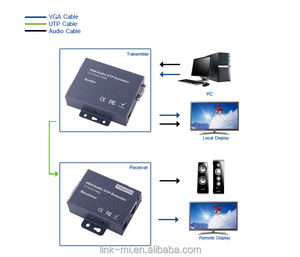 Extensor <span class=keywords><strong>VGA</strong></span> Adaptativo Local <span class=keywords><strong>de</strong></span> 100m sobre Cable Cat5e/6, Solución Ideal para Aplicaciones <span class=keywords><strong>de</strong></span> Señalización Digital - Product Image 4
