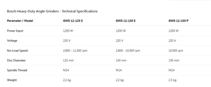 Meuleuse d'angle professionnelle haute performance <span class=keywords><strong>Bosh</strong></span> GWS 12-125 S/12-150 S/12-150 P, 125 mm/150 mm, 1200 W, pour la découpe et le meulage des métaux - Product Image 6