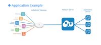 Capteur IoT SE01-LB LoRaWAN, capteur d'humidité du sol EC, capteur LoRaWAN