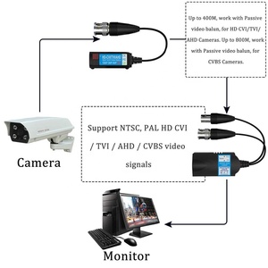 Mini CCTV BNC HD CVI/TVI/AHD/CVBS HD Aktif 1080P 400M 5MP Rj45 Video <span class=keywords><strong>Balun</strong></span> Transmitter untuk Kamera IP - Product Image 4