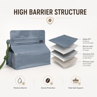 Pochette noire mate de support de serrure de tirette sac d'emballage de café de papier d'aluminium avec l'emballage en plastique de sac de nourriture de stockage de Mylar de valve d'air