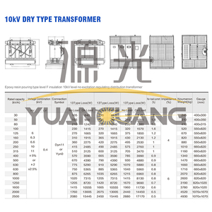 Transformador Seco de 20kV 1250kVA 1600kVA 2500kVA, Fabricante Profissional - Product Image 4