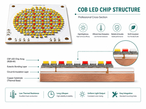 Stock IR 700W 5545 RGBCW COB <strong>LED</strong> Chip High CRI 95 High Power <strong>LED</strong> Emitter 30000-40000LM 2700-6500K Professional Stage Wash Light - Product Image 5