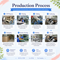 Carnets simples de production en usine, carnet à spirale personnalisé OEM à couverture souple