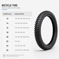 Pneu de vélo pas cher au prix le plus bas, 20, 24, 26 pouces, pneu de vélo pour enfants, vente en gros directe d'usine, caoutchouc durable résistant à l'usure, pièce OEM
