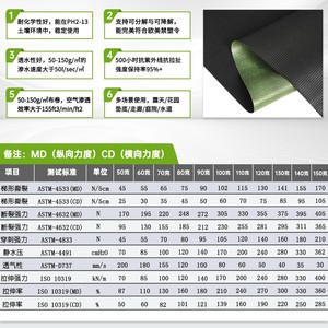 Toile de paillage multifonctionnelle non tissée géotextile verte et <span class=keywords><strong>noire</strong></span> 50-150g/m² respirante et absorbante pour l'agriculture - Product Image 1