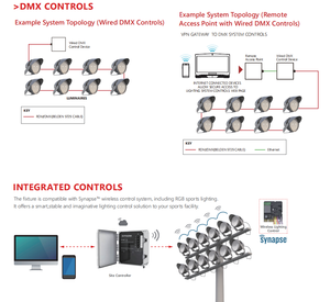 ไฟ LED สนามกีฬา RGB RGBW 300W 400W 500W 600W 680W 750W 800W ไฟ LED สนามกีฬากลางแจ้ง - Product Image 5