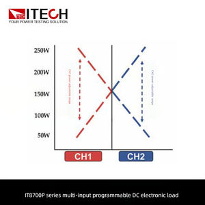 ITECH IT8701P IT8702P Módulo de carga dual Unidad de control principal de cuatro bloques de carga IT8703P Unidad de expansión de cuatro módulos de carga - Product Image 3