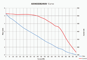 5.2L/मिनट उच्च वैक्यूम-100kpa ब्रशलेस मोटर मिनी गैस पंप पिएजो माइक्रो एयर पंप 12 वी dc डायाफ्राम छोटे वैक्यूम पंप - Product Image 4