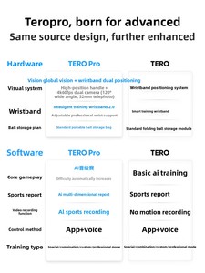 เครื่องฝึกเทนนิสอัจฉริยะพกพา <span class=keywords><strong>Hao</strong></span> Yi Xing <span class=keywords><strong>Chen</strong></span> Lumistar TERO Pro ผลิตในประเทศจีน - Product Image 3