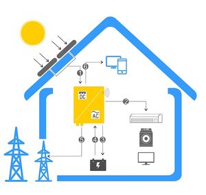 1 кВт, 2 кВт, 3 кВт, 4 кВт, 5 кВт, 10 кВт, энергосистема с солнечной панелью с аккумуляторами для дома - Product Image 4