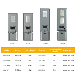 ไฟถนนโซลาร์เซลล์แบบพัดลมคู่ ความสว่างสูง 8800LM/11000LM/13200LM/15400LM LED IP65/IK08 สำหรับให้แสงสว่างบนถนน - Product Image 2