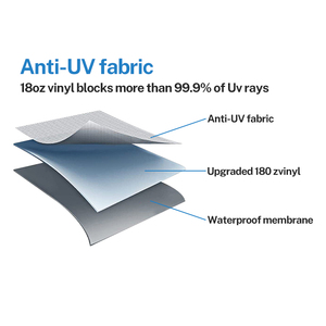 Homful phụ kiện RV Cassette Retractable RV mái hiên vải thay thế phổ Motorhome Caravan mái hiên vải thay thế - Product Image 5