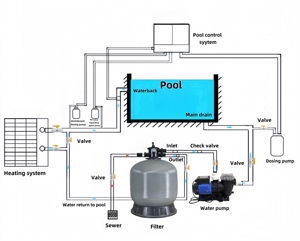 <span class=keywords><strong>Pompe</strong></span> de <span class=keywords><strong>piscine</strong></span> commerciale, <span class=keywords><strong>pompe</strong></span> de circulation d'eau à haut débit de 0,5 à 3 CV pour les piscines d'hôtels et de complexes hôteliers - Product Image 6
