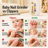 Kit de coupe-ongles et polisseuse électrique pour bébé et tout-petit, en ABS, alimenté par USB, ensemble de soin durable pour la mère et le bébé
