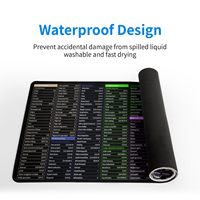 Alfombrilla de Ratón y Teclado Grande Personalizada con Patrón de Atajos de Software de Oficina, Base de Goma Antideslizante e Impermeable