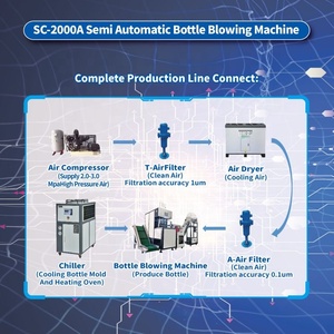 Máquina Automática de Soplado de Botellas de Plástico PET de Carga de Preformas de Alta Calidad, Precio de Máquina de Soplado de Botellas de Plástico PET - Product Image 6