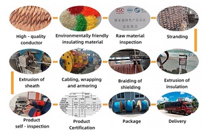 Câble de commande pour navires, fil de cuivre de qualité marine basse tension, <span class=keywords><strong>gaine</strong></span> en PVC ignifuge et anticorrosion pour la commande en ingénierie marine - Product Image 6