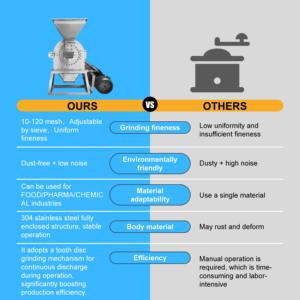 Công nghiệp thương mại đường muối Máy nghiền bột ớt gia vị máy xay máy xay thiết bị nghiền gia vị bột nghiền - Product Image 3