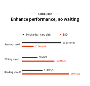 Coolbird văn phòng-sẵn sàng <span class=keywords><strong>16GB</strong></span> <span class=keywords><strong>DDR3</strong></span>/DDR4 ECC Bộ nhớ 8GB hiệu suất tối thiểu cho mịn hàng ngày làm việc bộ nhớ công suất máy tính xách tay kho - Product Image 6
