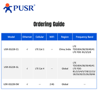 Mini PC ARM sans ventilateur PUSR, serveur Linux RK3506J Ubuntu 22.04 DDR3 512 Go 2RS485/CANFD, calcul en périphérie, ordinateur industriel USR-EG228