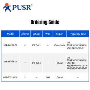 Máy tính điều khiển công nghiệp PUSR <span class=keywords><strong>Linux</strong></span> <span class=keywords><strong>Ubuntu</strong></span> 22.04, hỗ trợ Node-RED, tính toán biên, 2 cổng Ethernet/RS485/CANFD/USB, PC USR-EG228 - Product Image 6