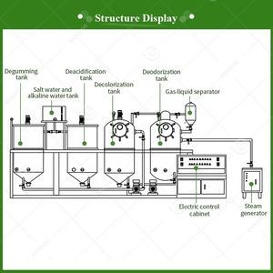 Cotton Seed <strong>Peanut</strong> Coconut Big Cooking Edible <strong>Oil</strong> Refining Small Scale Refinery Deodorizer Plant Machine for <strong>Oil</strong> - Product Image 6