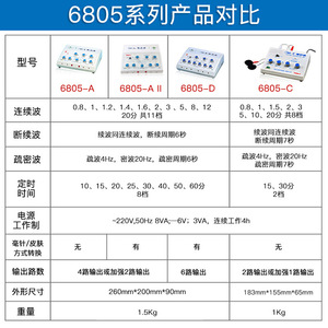 Instrumento de Terapia de Electroacupuntura Dajia 6805 D Multifunción para Desbloqueo de Meridianos de Cuerpo Completo, Masaje y Cuidado de la Salud - Product Image 4