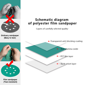 100 Stuks 6 Inch Schuurschijven Natte Droge Film-Backed Groen Zand Schijf Haak En Lus Dustless Willekeurig Orbitaal Schuurpapier Voor Autolak - Product Image 3