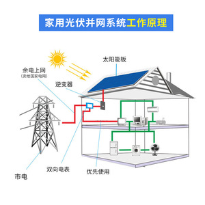 Sistema de Energía Solar 220V, Kit Completo de Montaje en Techo para Hogar, con Diseño de Preventa - Product Image 4