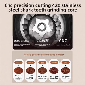 เครื่องชงกาแฟเชิงพาณิชย์ระดับมืออาชีพ 220V/110V แรงดันไฟฟ้าคู่ สำหรับใช้ในบ้านและเชิงพาณิชย์ พร้อมเครื่องบดเมล็ดกาแฟเอสเพรสโซ - Product Image 5