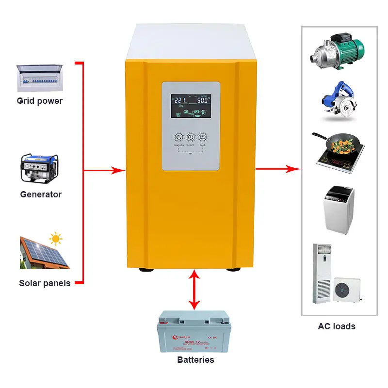 Inverter Hibrida 700W ~ 12KW 12V 24V 48 Volt Ke 110V 115V 120V 220 Volt 230V 240V 50Hz 60Hz Hibrid Inverter Power Back Up