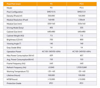 Écran LED P2.5 intérieur à faible consommation d'énergie, panneau LED intérieur, écran LED intérieur, panneau d'affichage électronique intérieur