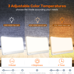 Lámpara de Luz Diurna Hopihe, 10000 Lux, 5 Niveles de Brillo, 3 Modos de Color, para Terapia de Depresión Invernal, Ajustable, Uso Doméstico - Product Image 2