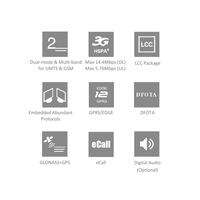 Global Usage Costdown UC20GD-128-STD UMTS/HSPA+/GSM/GPRS Module LGA Interface