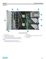 Meilleur prix pour serveur rack HPE DL380 avec mémoire DDR5 ECC