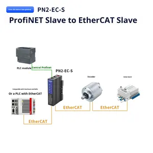 Amsamotion PN2-EC-S Industrielles Profinet EtherCAT Bus-Protokoll-Konvertierungsmodul Master-Slave-Gateway Profibus DP 2 I/O Seriell - Product Image 3